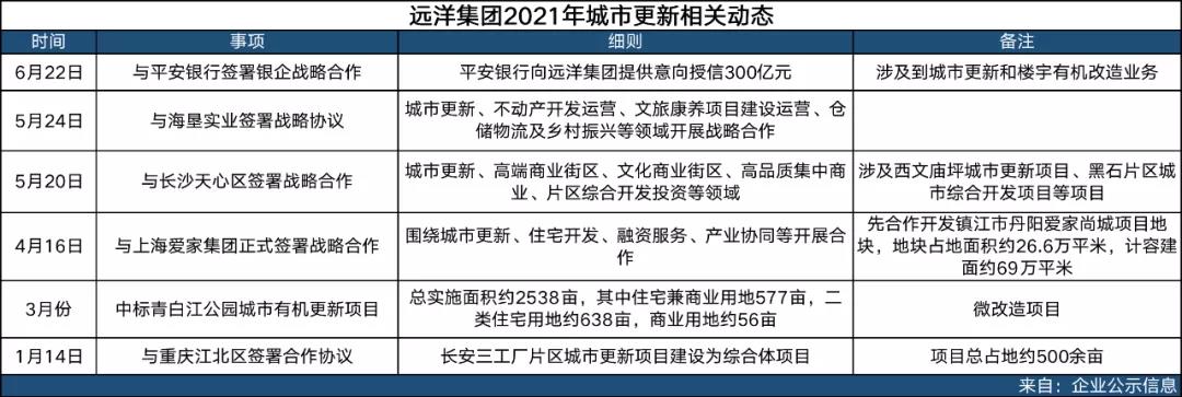 再进湾区旧改!远洋设6亿美元特殊机会基金欲进场收割?